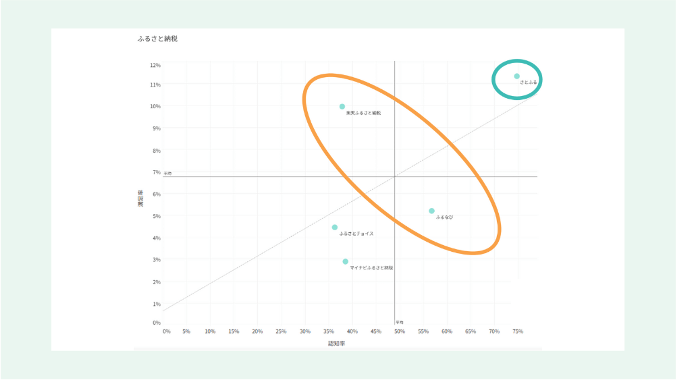 ふるさと納税サイト業界の市場分析をしてみた | ブログ | Knowns（ノウンズ）