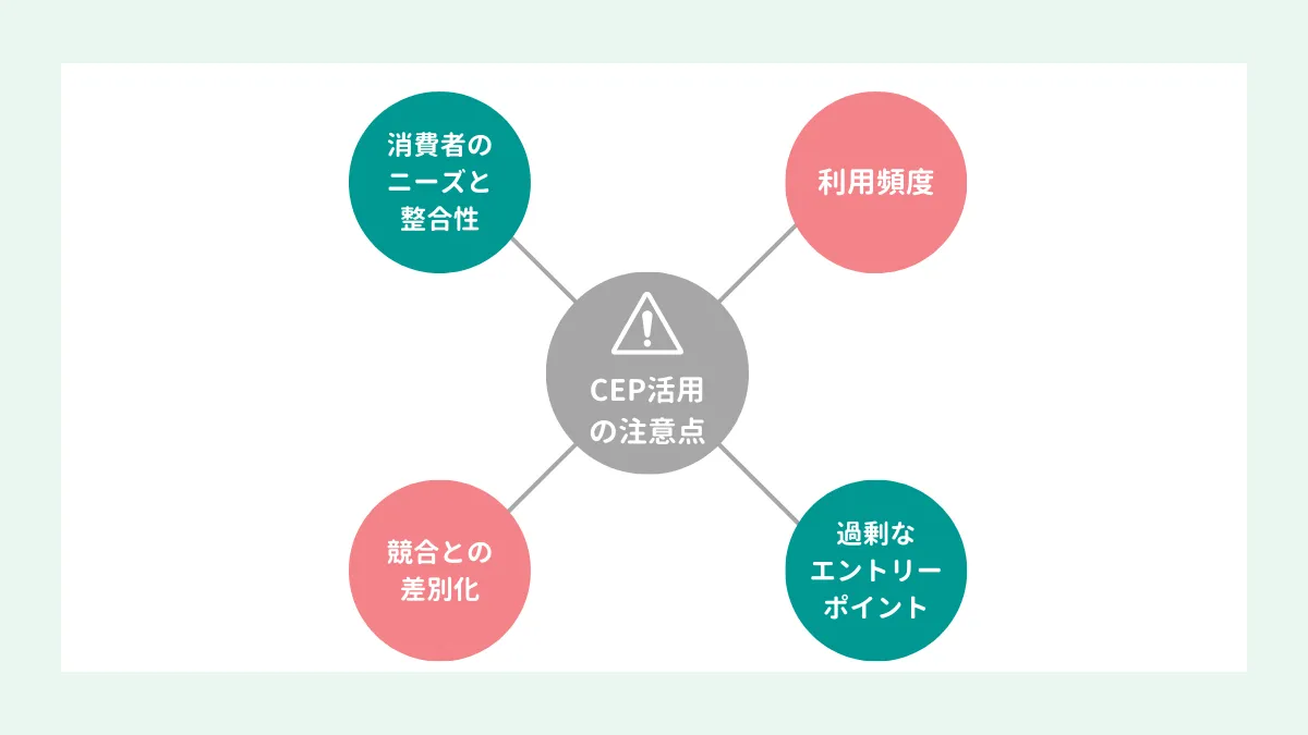 カテゴリーエントリーポイントの注意点を示した図